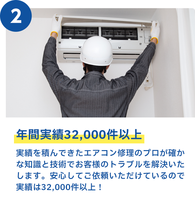 年間実績32,000件以上 実績を積んできたエアコン修理のプロが確かな知識と技術でお客様のトラブルを解決いたします。安心してご依頼いただけているので実績は32,000件以上！